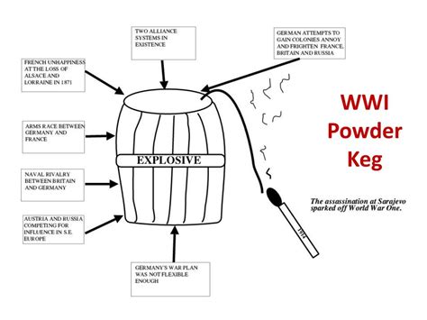 powder keg synonym|powder keg definition history.